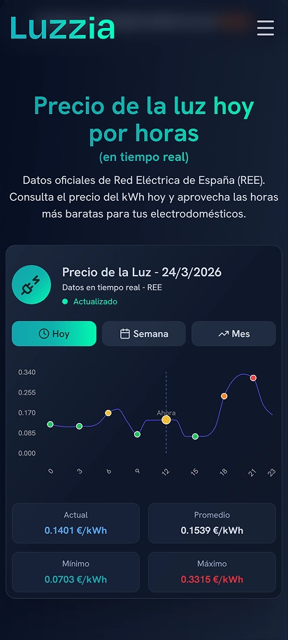 Gráfico de precio por horas — Luzzia móvil